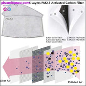 Anti Pollution PM2.5 Mouth Mask Dust Respirator - plusminusco.com
